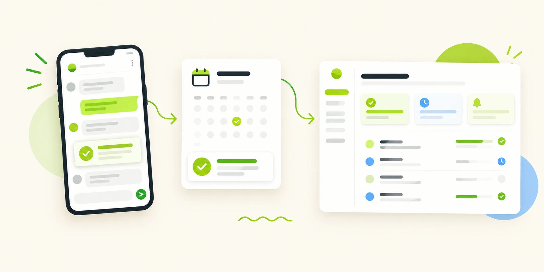 A booking message moves from a customer's phone into the shared calendar and dashboard